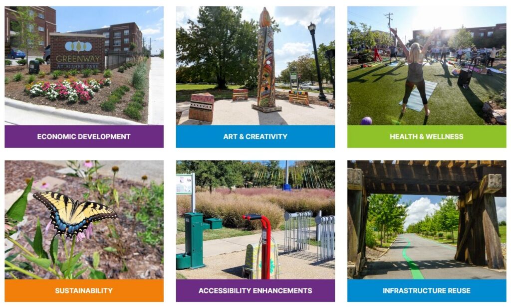 Impact section of the new Downtown Greenway website